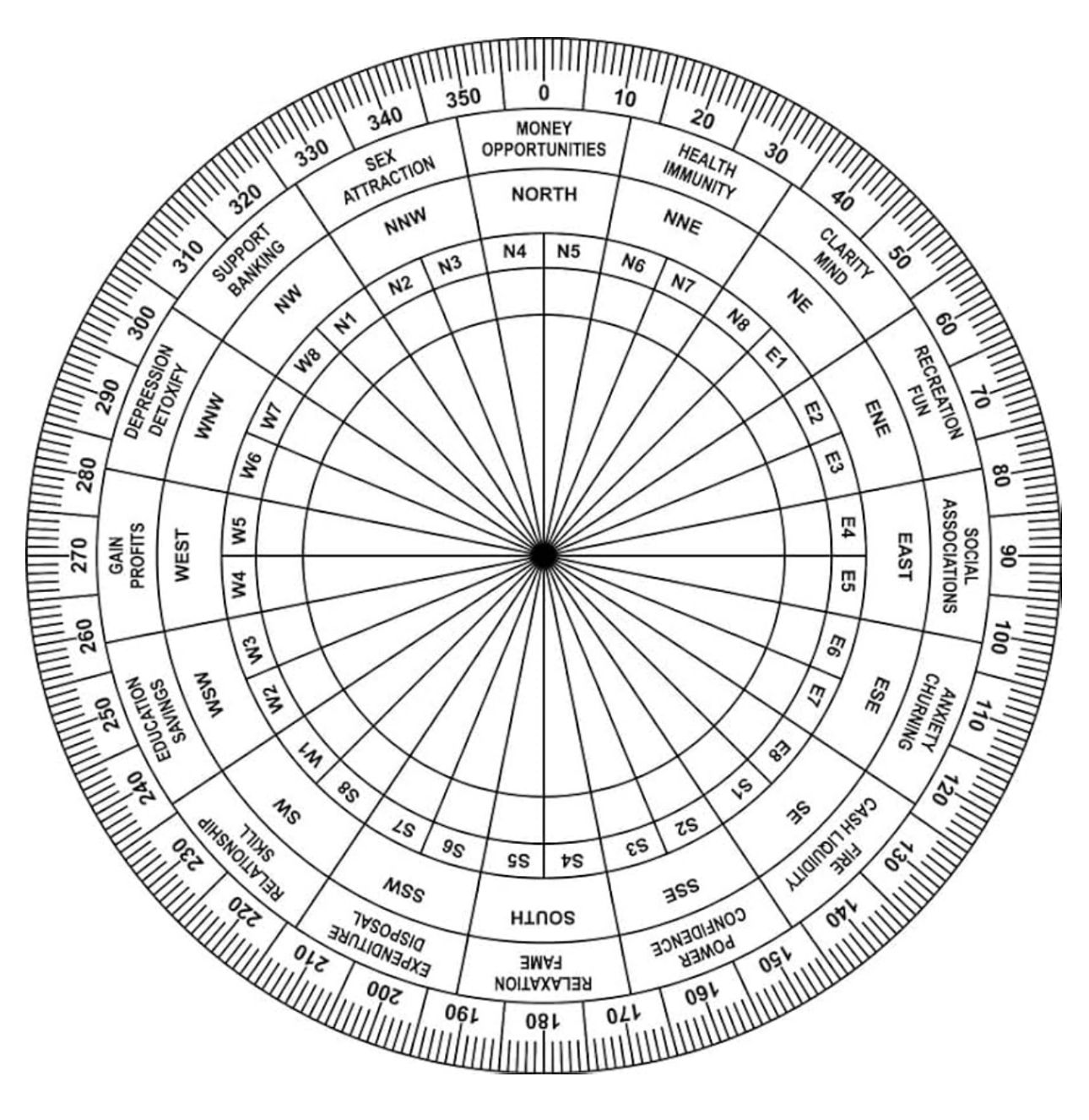 Vastu Shastra Consultation in Ahmedabad by Jyotish Guru